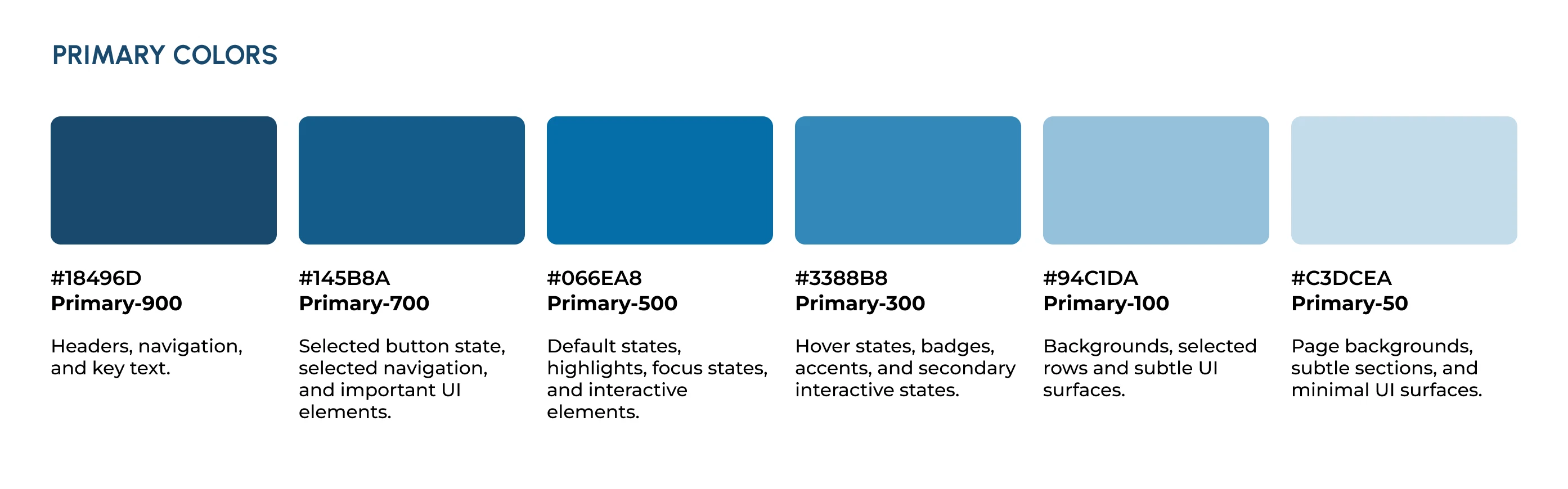 Primary colors: #18496D Primary-900 for headers, navigation and key text; #145B8A Primary-700 for selected states; #066EA8 Primary-500 for default and focus states; #3388B8 Primary-300 for hover states and badges; #94C1DA Primary-100 for backgrounds and selected rows; #C3DCEA Primary-50 for page backgrounds