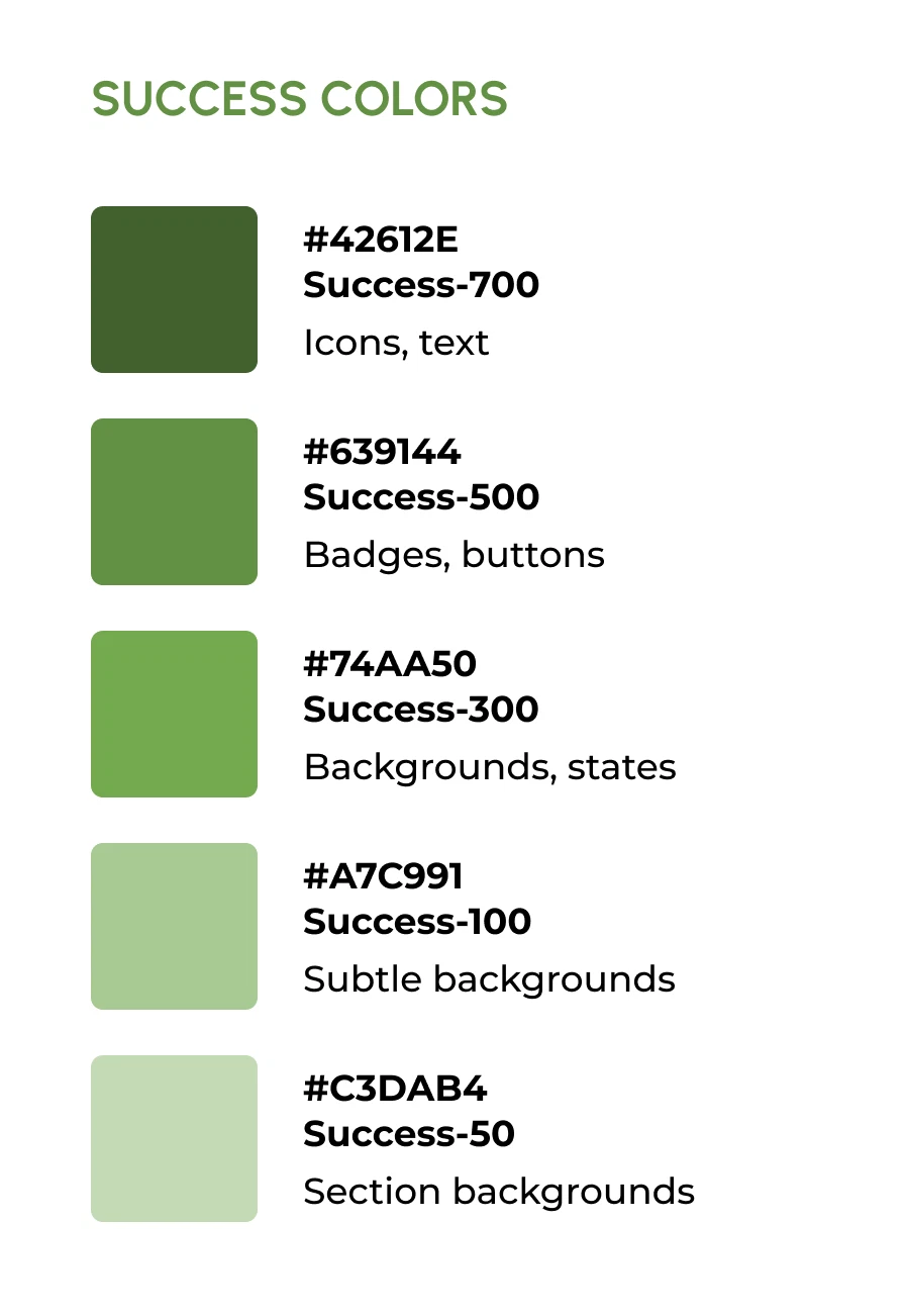 Success colors: #42612E Success-700 icons and text; #639144 Success-500 badges and buttons; #74AA50 Success-300 backgrounds and states; #A7C991 Success-100 subtle backgrounds; #C3DAB4 Success-50 section backgrounds