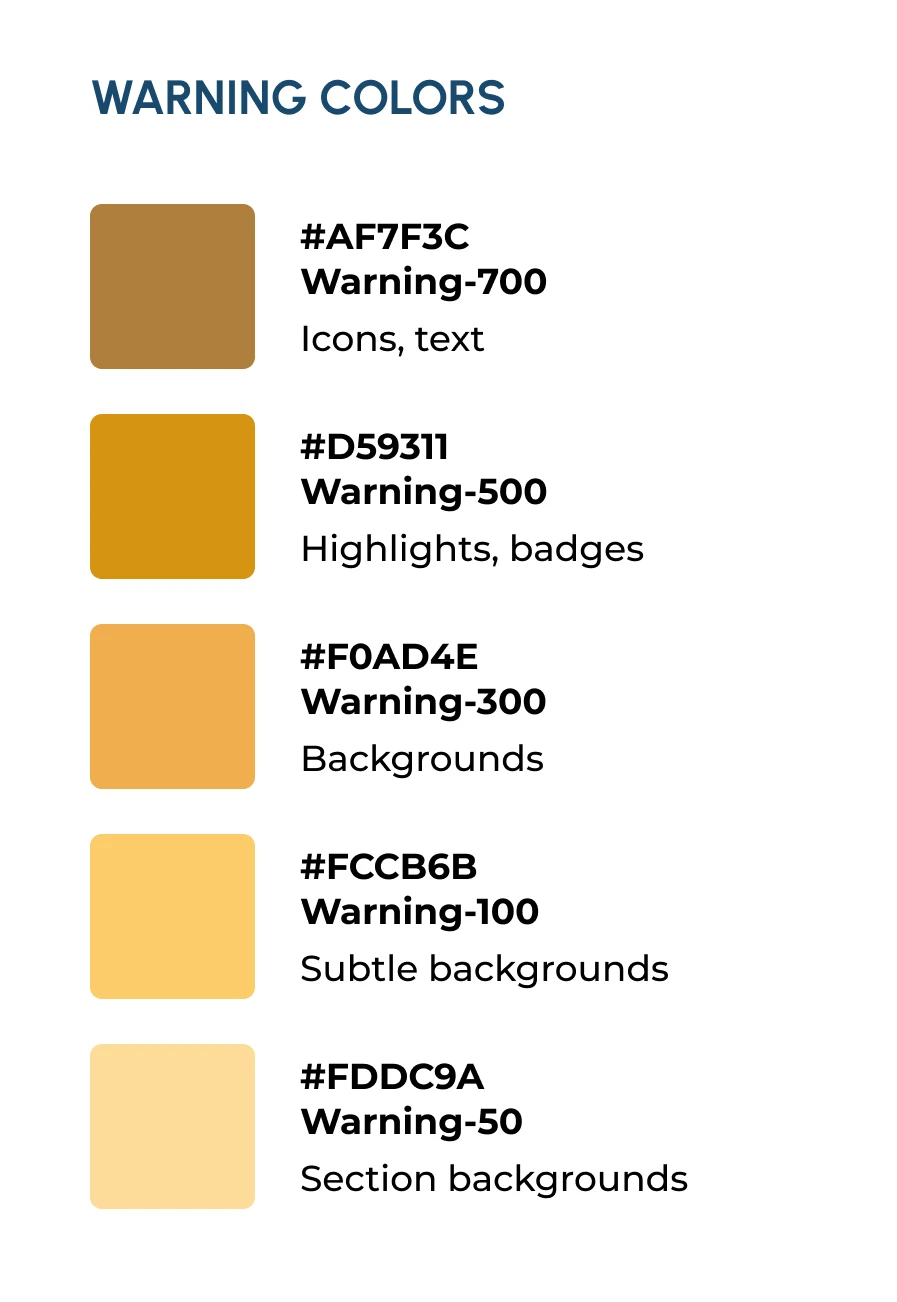 Warning colors: #AF7F3C Warning-700 icons and text; #D59311 Warning-500 highlights and badges; #F0AD4E Warning-300 backgrounds; #FCCB6B Warning-100 subtle backgrounds; #FDDC9A Warning-50 section backgrounds