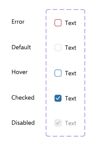 Checkboxes: Checkbox states: error, default, hover, checked and disabled