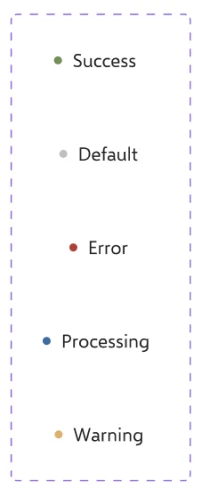 Status dots: Status dots: success, default, error, processing and warning