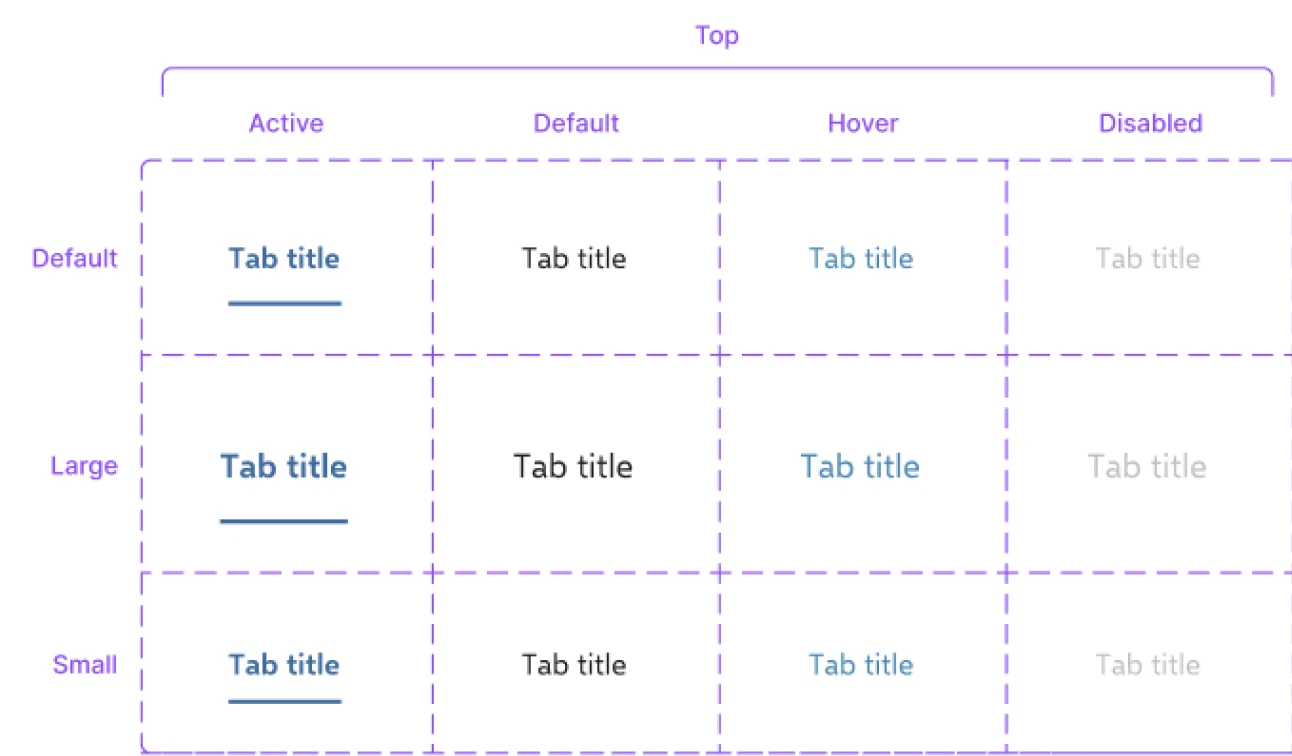 Tabs: Top tabs in default, large and small sizes across active, default, hover and disabled states