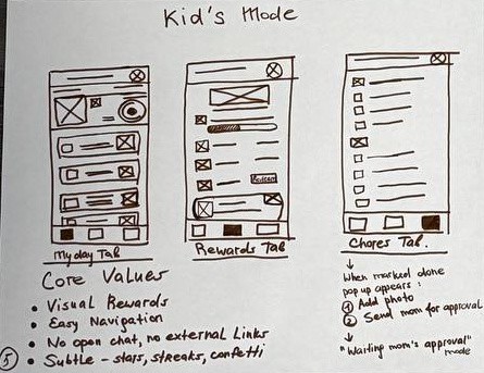 Paper sketch 5 — kid’s mode: my day tab, rewards tab and chores tab with the core values listed underneath
