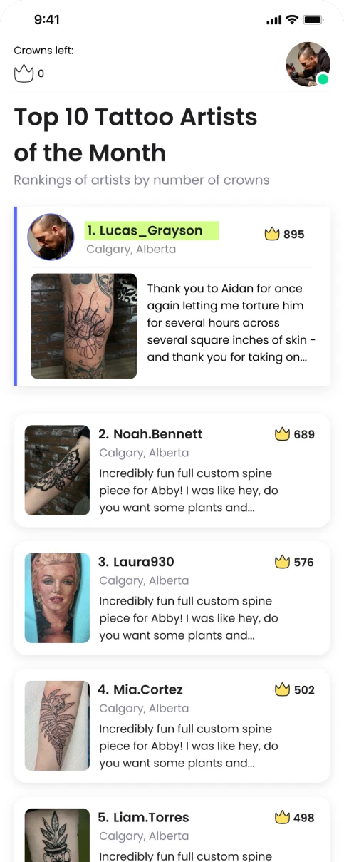 Top 10 Tattoo Artists of the Month with an expanded review