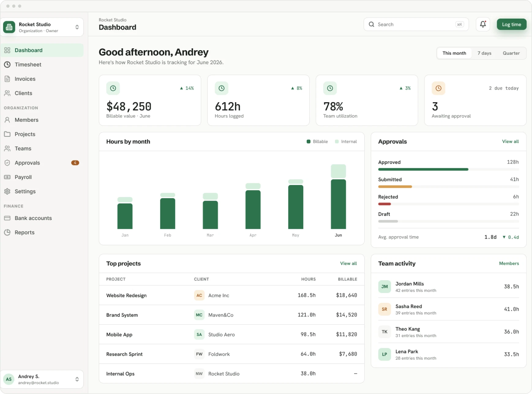 Organization dashboard: billable value, hours logged, team utilization, awaiting approvals, hours by month, approvals progress, top projects and team activity
