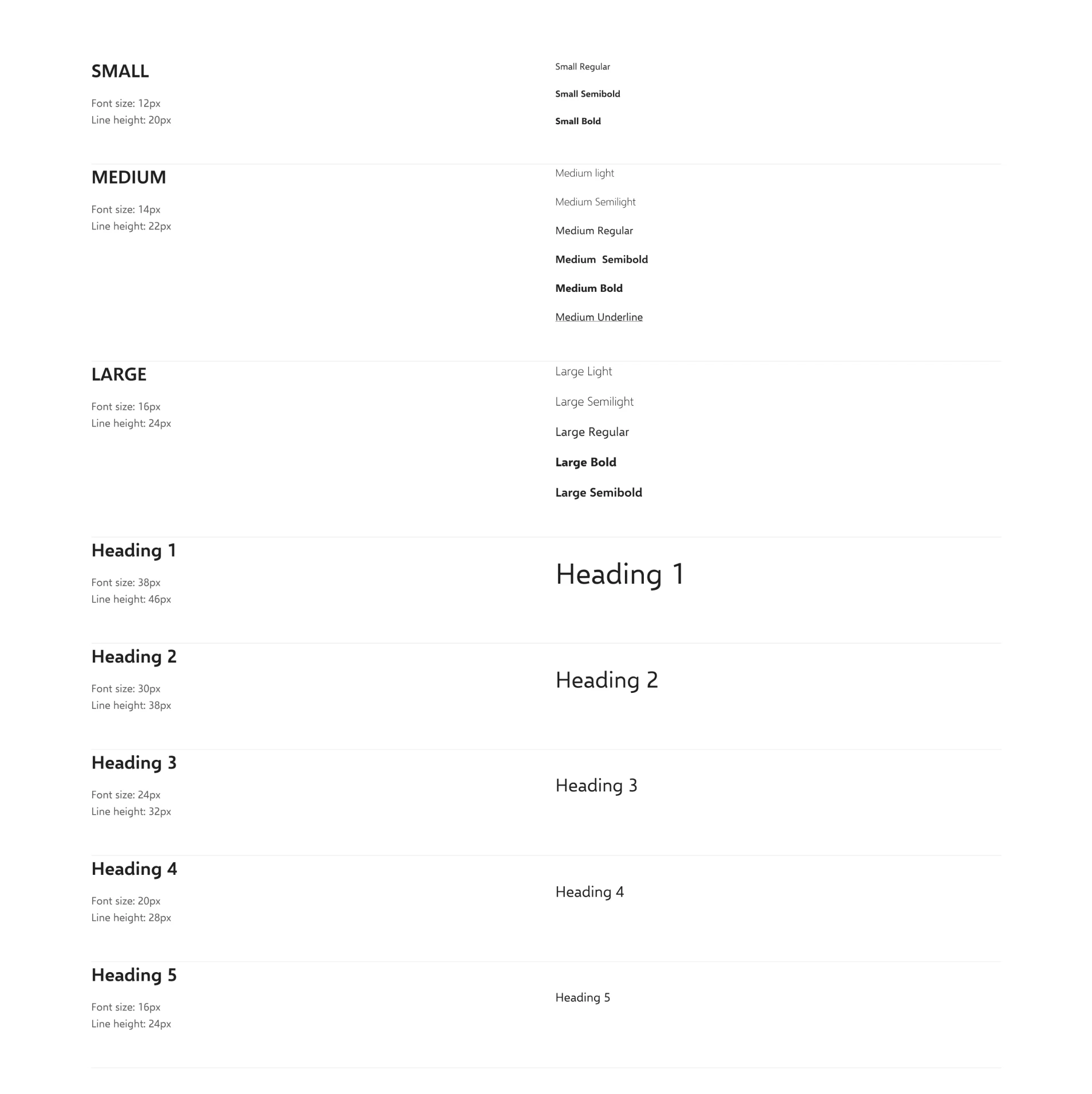 Type scale sheet: Small, Medium and Large body styles with weights, and Heading 1 to Heading 5 with font sizes and line heights